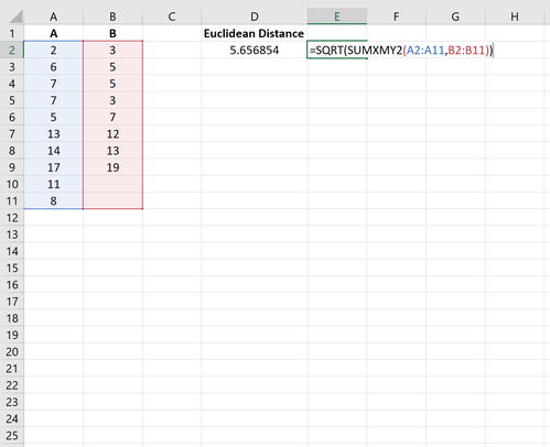 Euklidischer Abstand im Excel-Beispiel