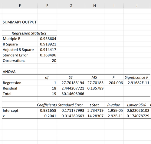 Exponentielle Regression in Excel
