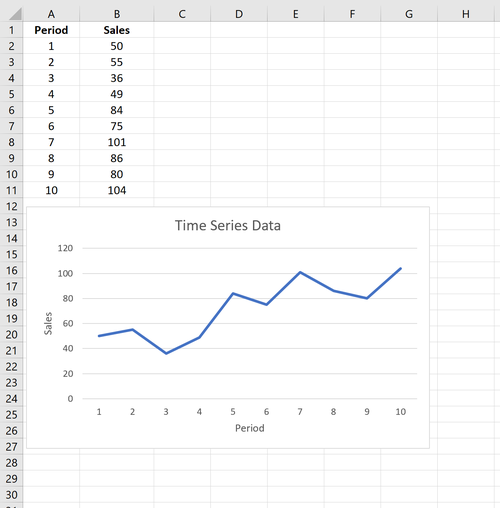 Beispiel für eine exponentielle Glättung in Excel