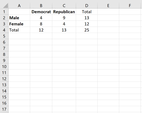 2 mal 2 Tabelle in Excel