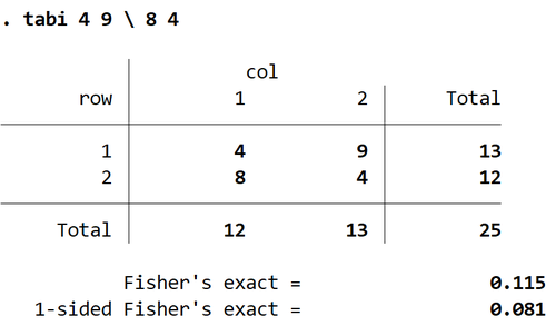 Fisher's Exact Test Ausgabe in Stata