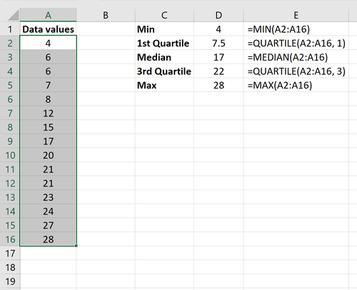 Boxplot für eine Zusammenfassung mit fünf Zahlen in Excel