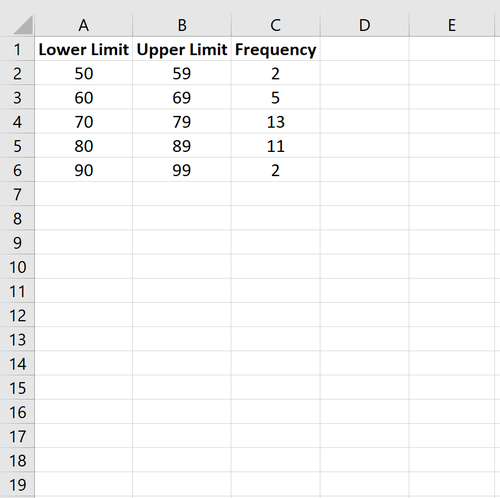 Häufigkeitstabelle in Excel