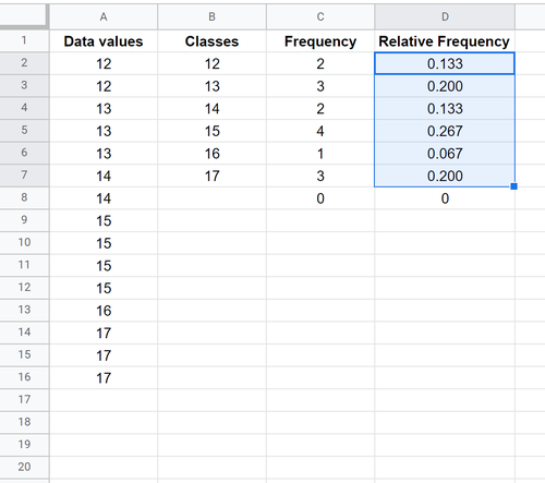 Berechnung der relativen Häufigkeiten in Google Tabellen