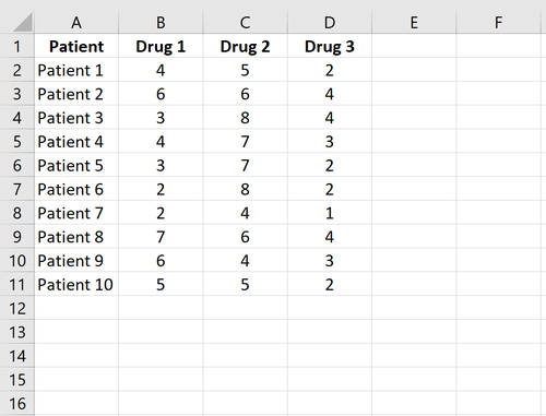 Rohdaten in Excel