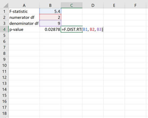 P-Wert aus der F-Statistik in Excel