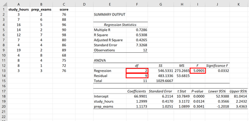 F-Statistik für die allgemeine Regression in Excel