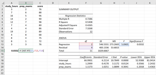 P-Wert der F-Statistik-Berechnung in Excel