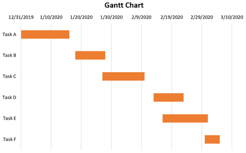 Gantt-Diagramm in Excel