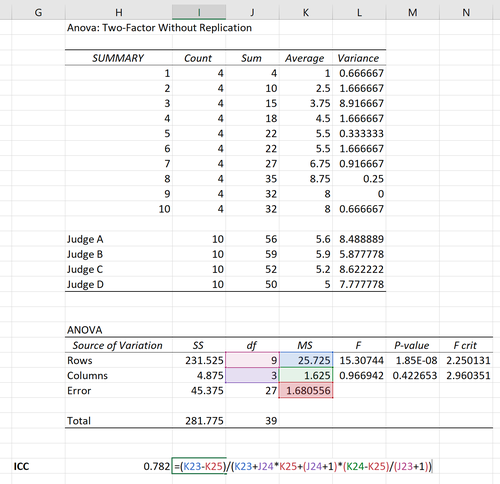 Intraklassenkorrelationskoeffizient in Excel