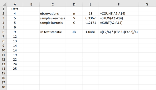 Jarque Bera Test in Excel
