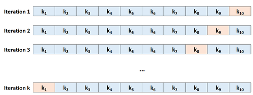 Beispiel für eine k-fache Kreuzvalidierung