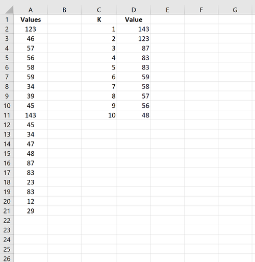 K größte Werte in der Liste in Excel