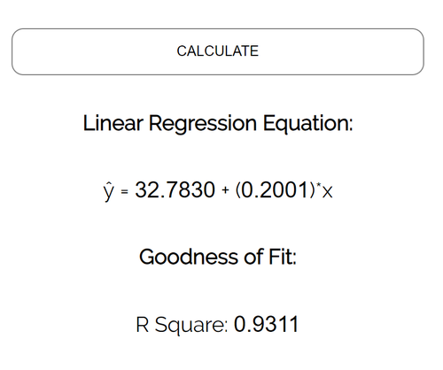 Bestimmungskoeffizient bei linearer Regression