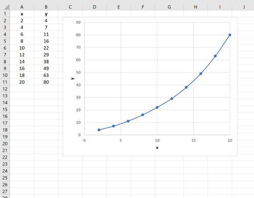 Lineare Interpolation in Excel