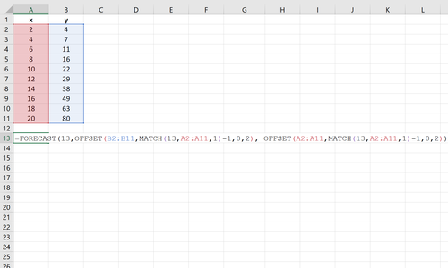 Excel-Beispiel für lineare Interpolation