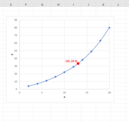 Beispiel für eine lineare Interpolation