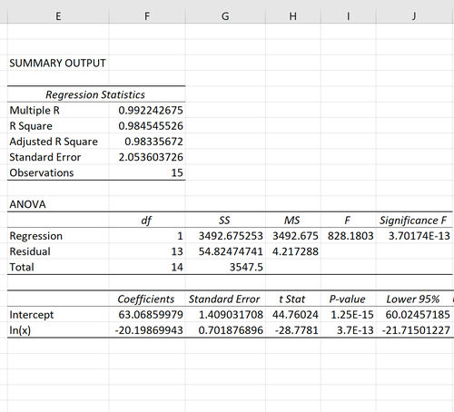 Logarithmische Regressionsausgabe in Excel