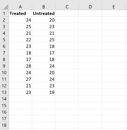 Daten in Excel in zwei Spalten unterteilt