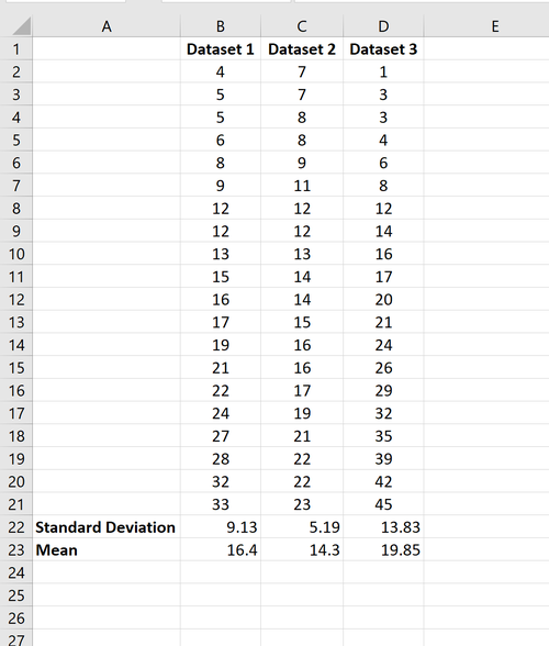 Mittelwert und Standardabweichung mehrerer Datensätze in Excel