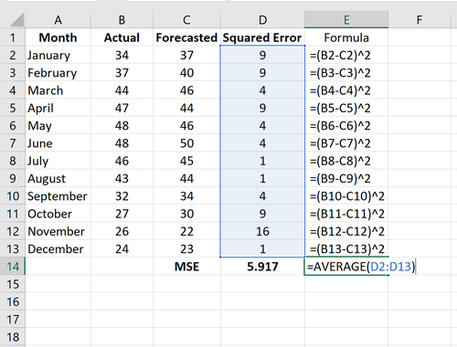 MSE in Excel