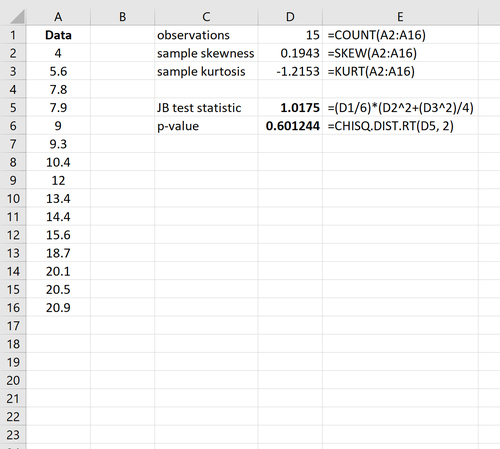 Normalitätstest in Excel