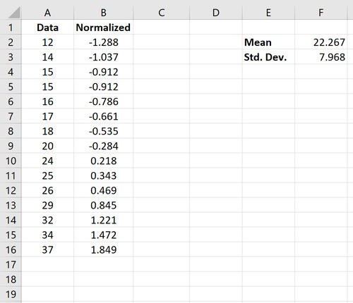 Normalisierte Daten in Excel