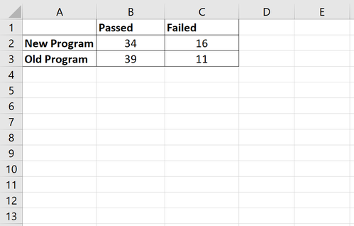 Quotenverhältnis-Tabelle in Excel