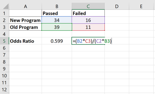 Quotenverhältnis Berechnung in Excel