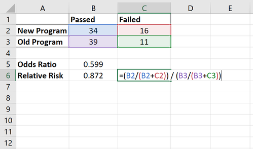 Berechnung des relativen Risikos in Excel
