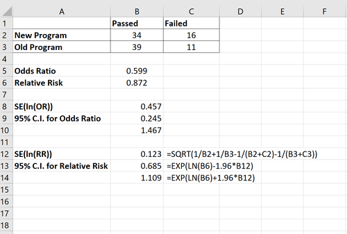 Relatives Risiko-Konfidenzintervall in Excel