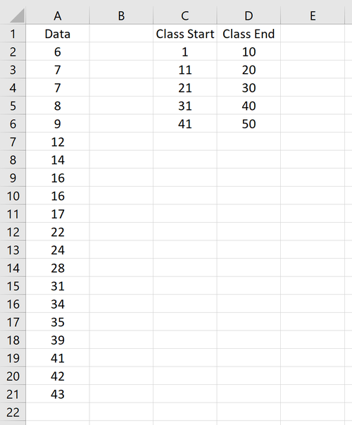 Definieren von Klassengrenzen für Ogive Graph in Excel