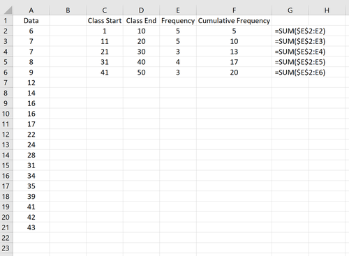 Kumulative Häufigkeitsberechnung in Excel