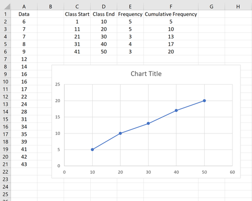 Ogive Grafik in Excel