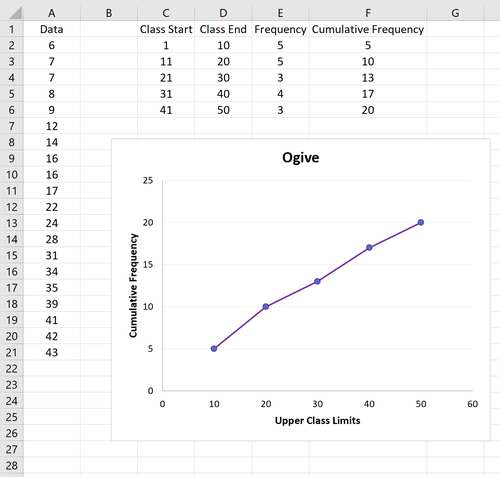 Ogive-Diagramm in Excel