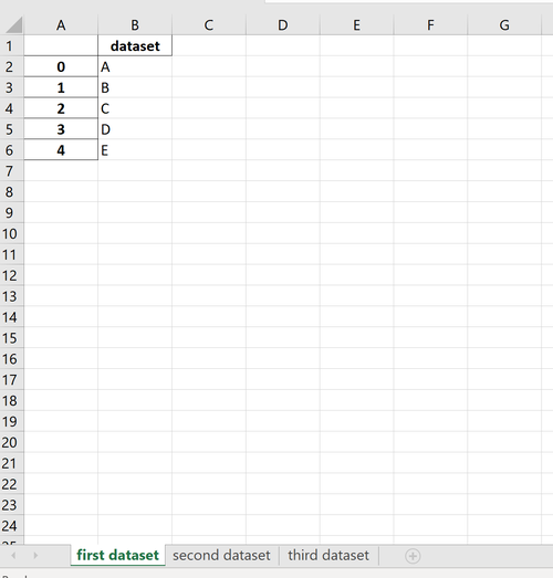 Pandas mehrere DataFrames auf mehrere Excel-Tabellen