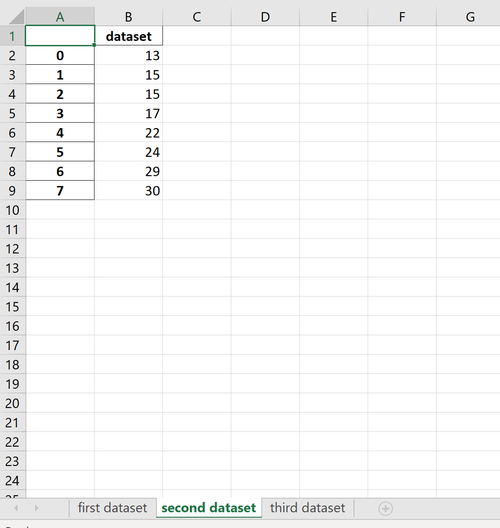 Pandas exportieren in mehrere Excel-Tabellen
