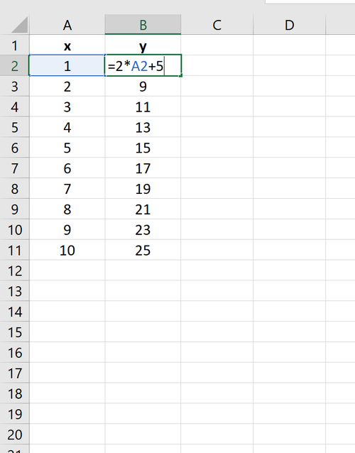 Zeichnen Sie eine Gleichung oder Funktion in Excel
