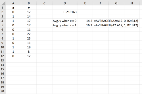 Beispiel für eine Die punktbiseriale Korrelation in Excel