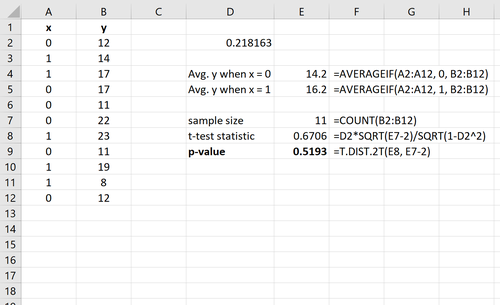 P-Wert für Die punktbiseriale Korrelation in Excel