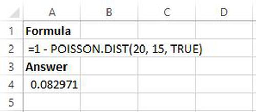 Poisson-Verteilungsbeispiel in Excel