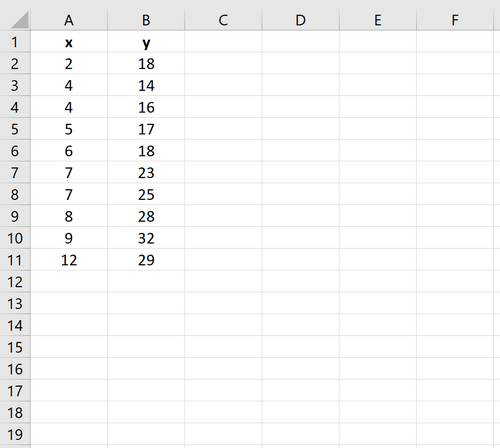 Beispieldatensatz in Excel