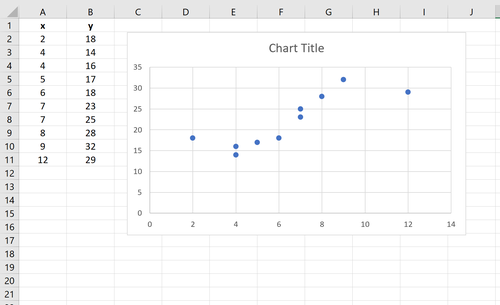 Kubische Beziehung im Streudiagramm im Excel-Beispiel