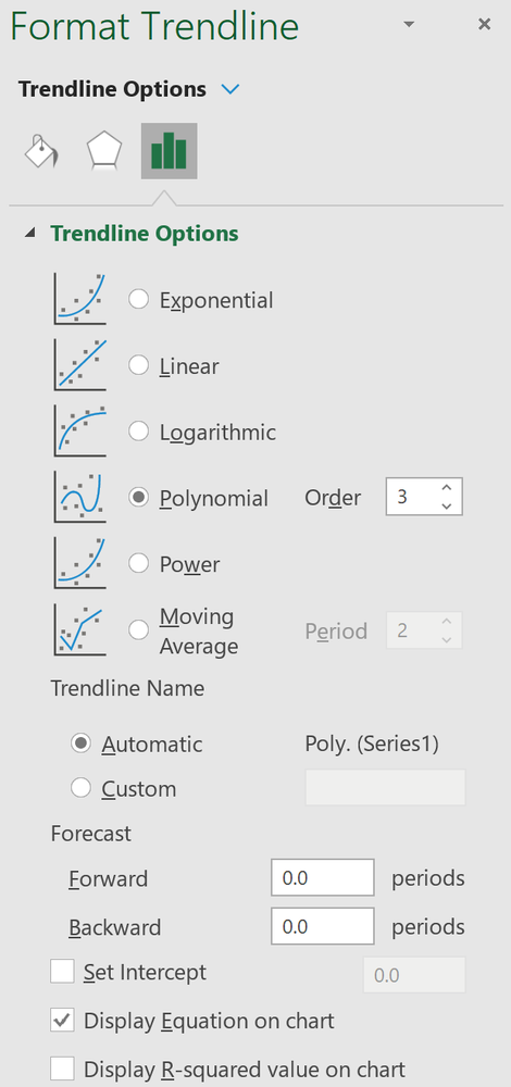 Polynomiale Trendlinie in Excel