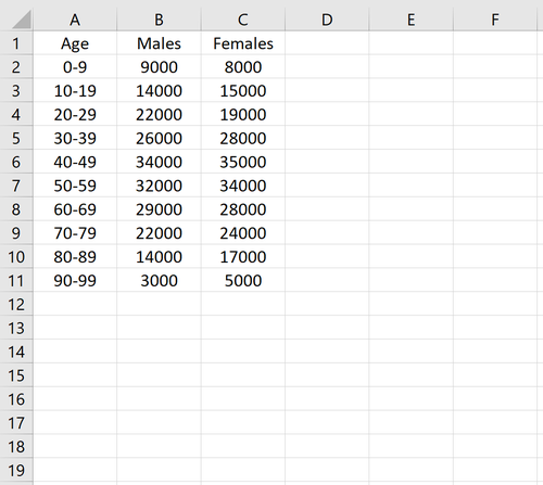 Rohdaten in Excel