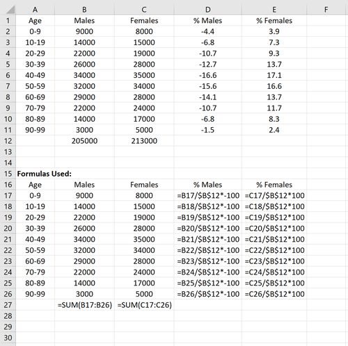 Datenformat für Bevölkerungspyramide in Excel