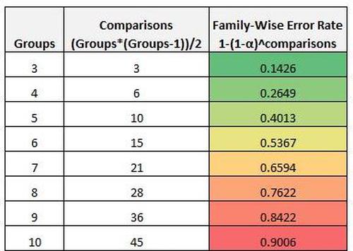 Paarweiser Vergleich Excel