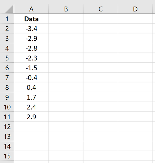 Sortierte Daten in Excel