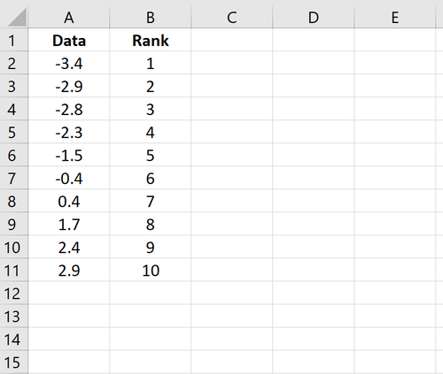Q-Q-Plot mit Rankings in Excel