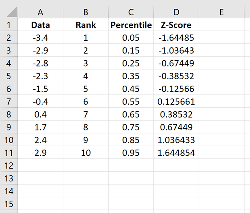 Z-Scores in Excel